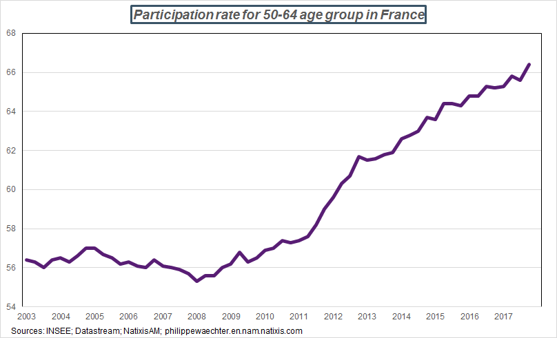 francepartipationrate.png