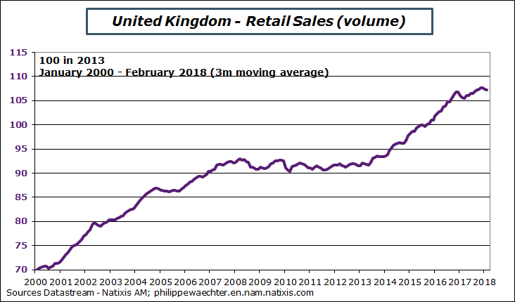 uk retailsales.png