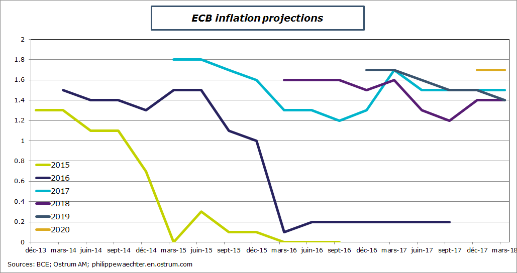 bce-prev-inflation-en.png