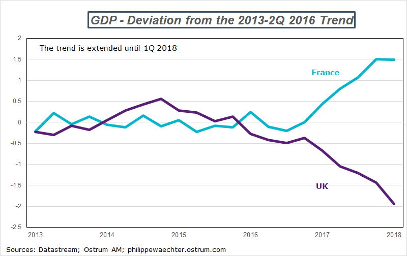 fr-uk-deviation.png