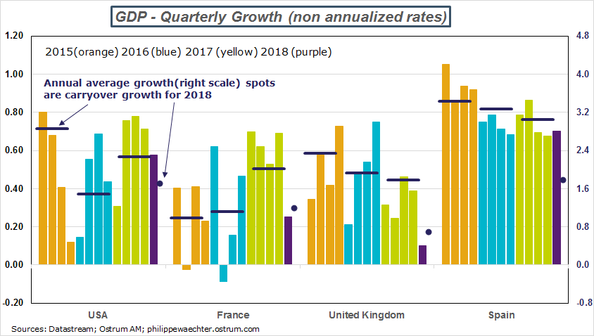 growth-comp.png