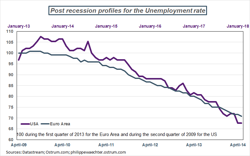 us-ea-unemploymentrate.png