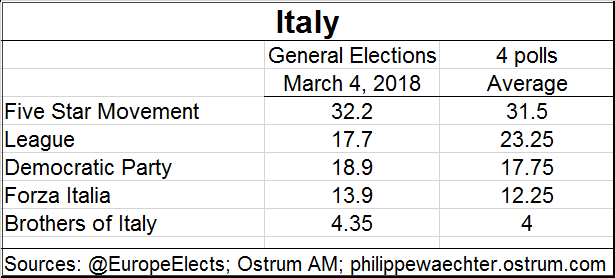 italy-polls