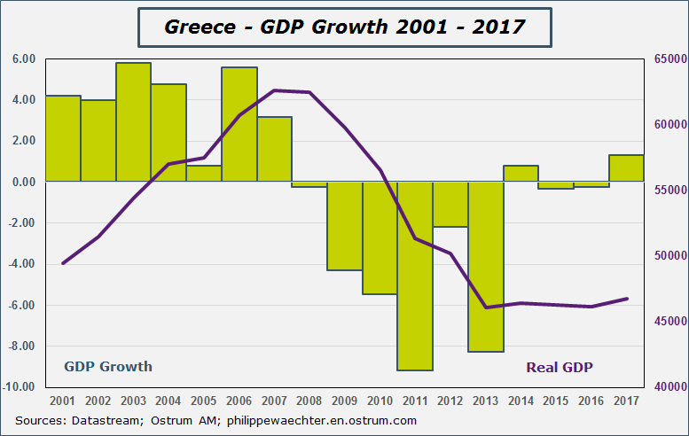 Greece-GDP