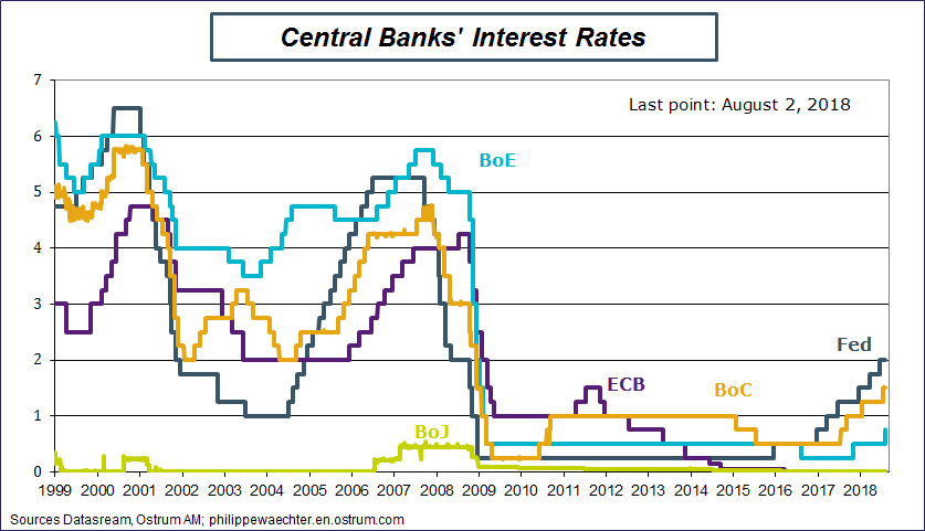 centralbanks.png
