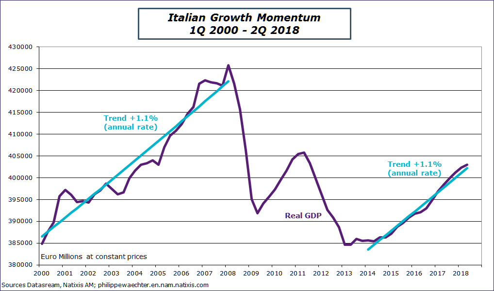 italygdp.png