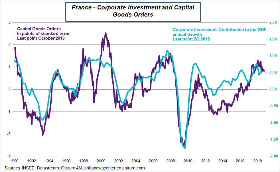 france corpinvestment.png