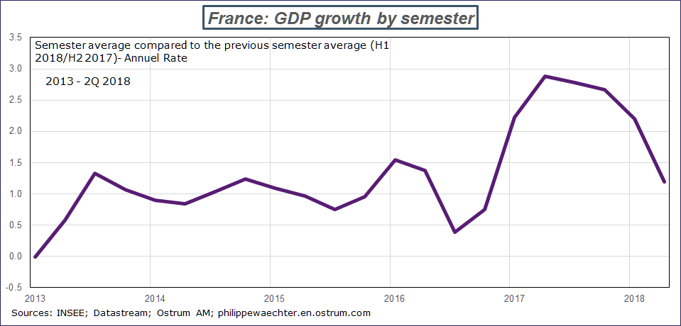 france-semester growth.png