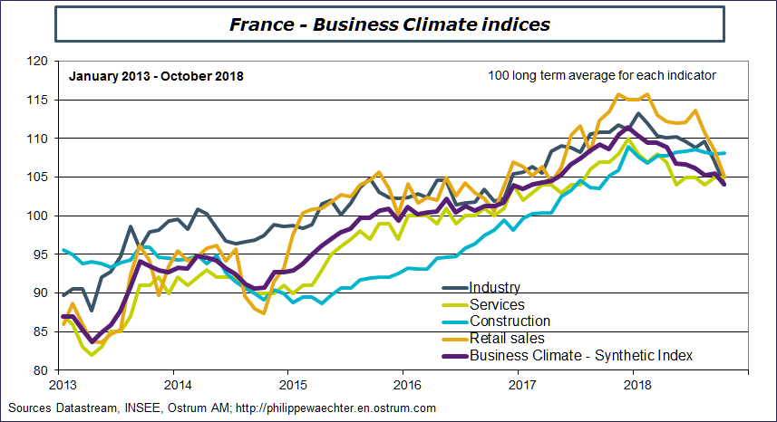 FrenchBusinessclimateOct2018.png