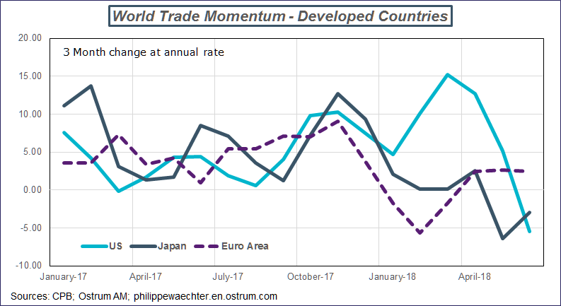 world trade distribution-developed.png