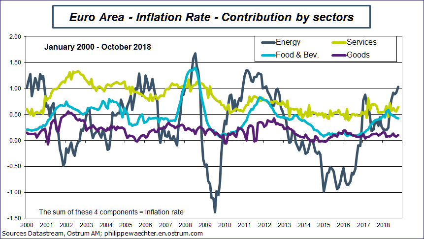 ea-inflationContrib