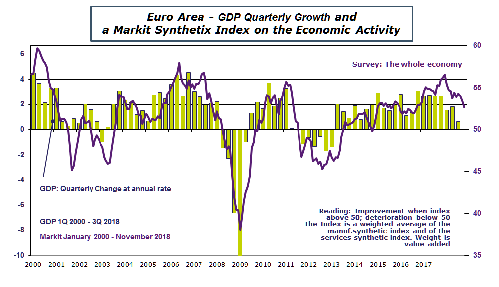gdp-markit-nov2018.png