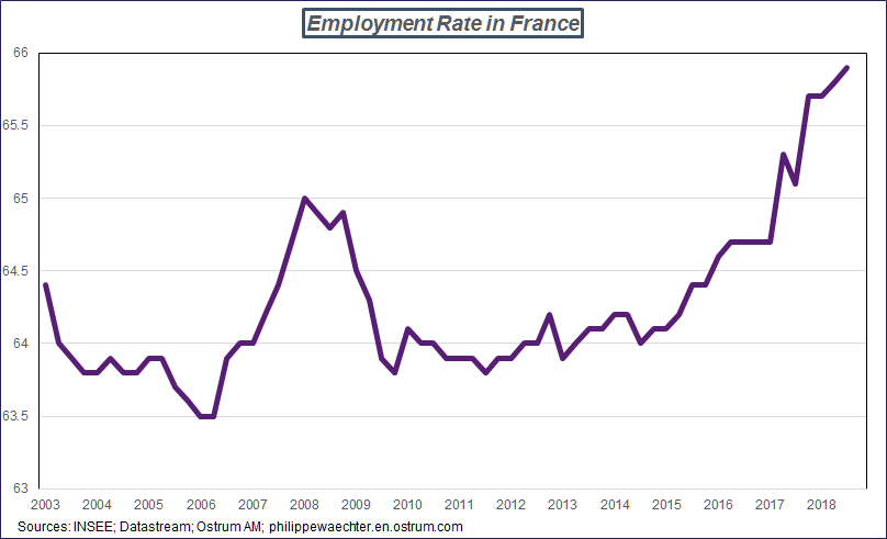 taux d'emploi-france-en.png