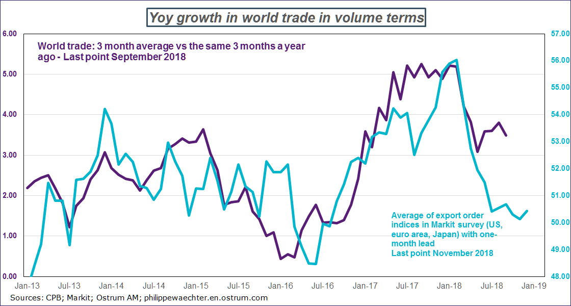worldtradesept2019.png